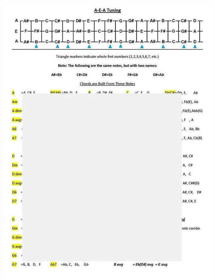 Pixie Wright - Chromatic Baritone Mountain Dulcimer Chord Chart, photo 2