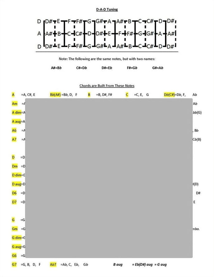 Pixie Wright - Chromatic Mountain Dulcimer Chord Chart, photo 2