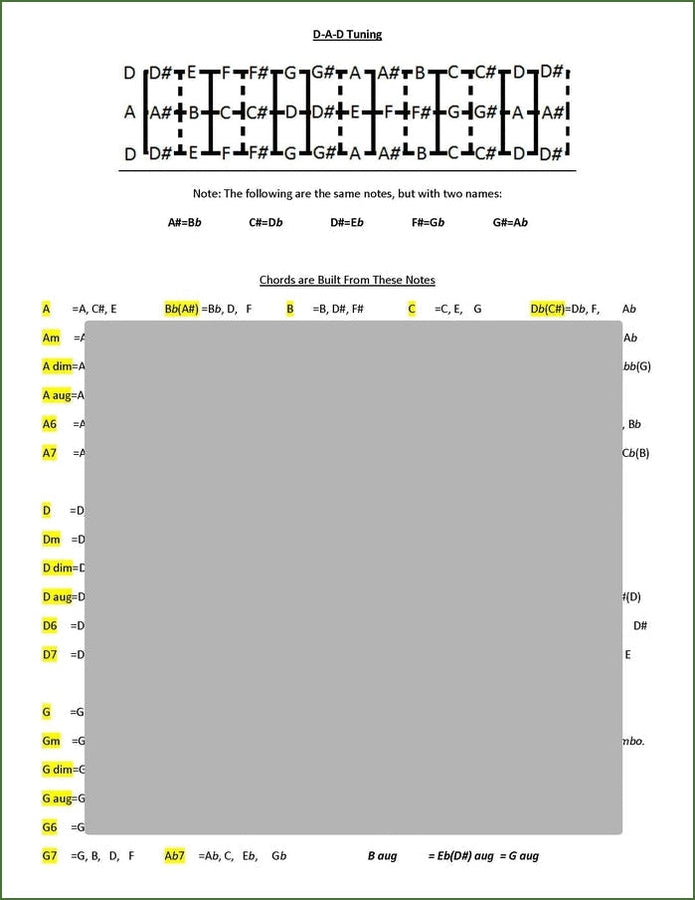 Pixie Wright - Chromatic Mountain Dulcimer Chord Chart, photo 2