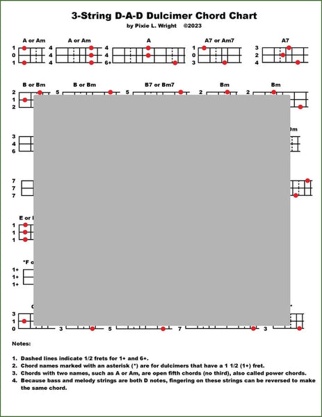 Pixie Wright - Diatonic Mountain Dulcimer Chord Chart