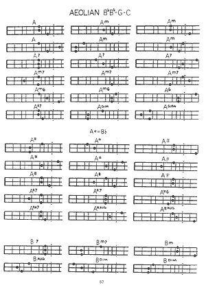 James Major - Dulcimer Chord Encyclopedia, photo 2