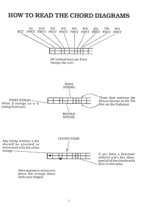 James Major - Dulcimer Chord Encyclopedia, photo 3