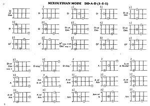 Neal Hellman - Dulcimer Chord Book, photo 4