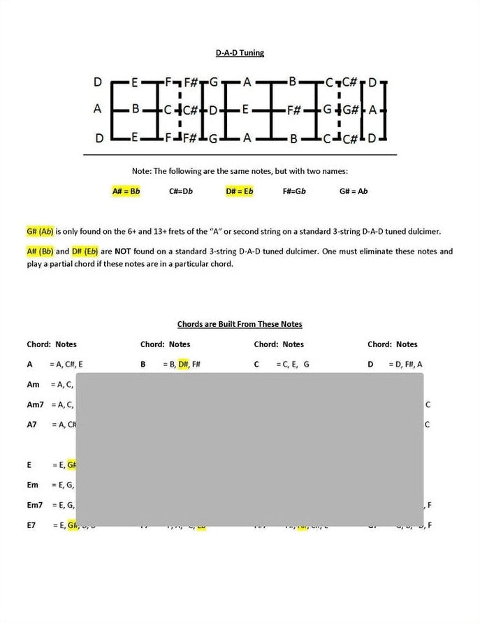 Pixie Wright - Diatonic Mountain Dulcimer Chord Chart, photo 2