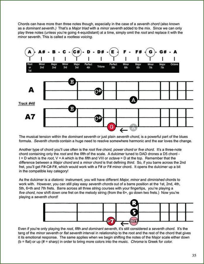 Bing Futch - Blues Method For Mountain Dulcimer, photo 5