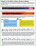 Bing Futch - Method For Beginning Mountain Dulcimer-Folkcraft Instruments