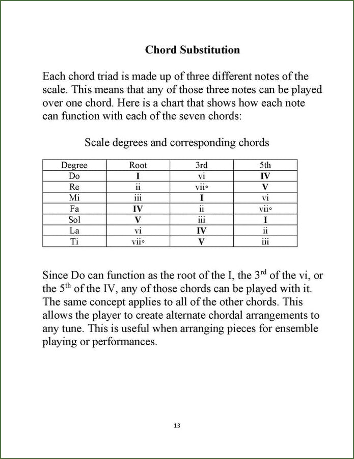 Jim Miller - Music Theory For Mountain Dulcimer, photo 3