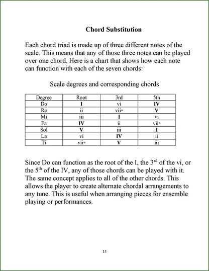 Jim Miller - Music Theory For Mountain Dulcimer, photo 3