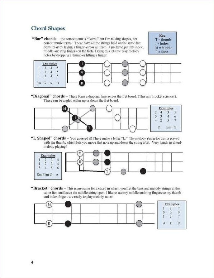 Tom McConnell - Music From The Heart, mountain dulcimer songbook, photo 3