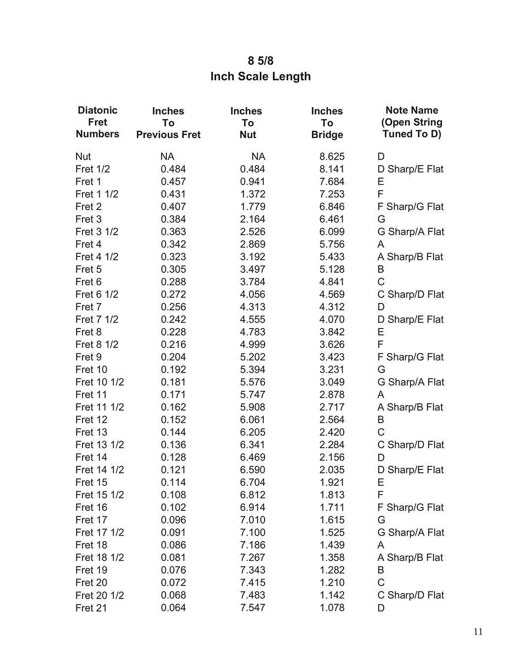 Fret Position Reference Guide For Mountain Dulcimer, Hurdy Gurdy, And Other Diatonic Instruments-Folkcraft Instruments